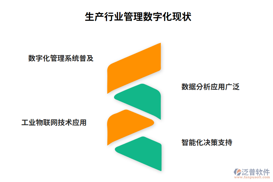 生產行業(yè)管理數字化現狀