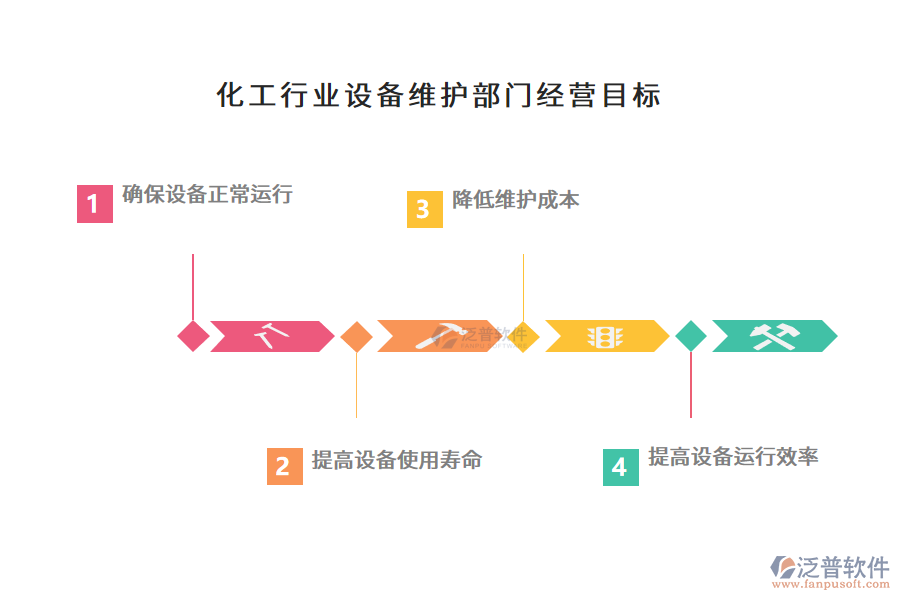 化工行業(yè)設備維護部門經(jīng)營目標