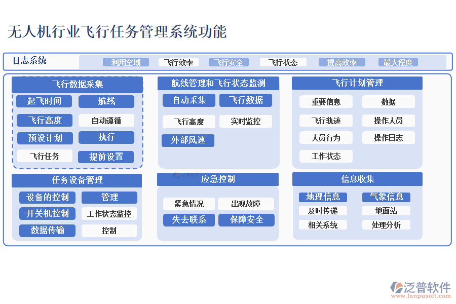 無(wú)人機(jī)行業(yè)飛行任務(wù)管理系統(tǒng)功能介紹