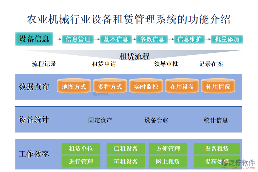 　一、農(nóng)業(yè)機(jī)械行業(yè)設(shè)備租賃管理系統(tǒng)的功能介紹 