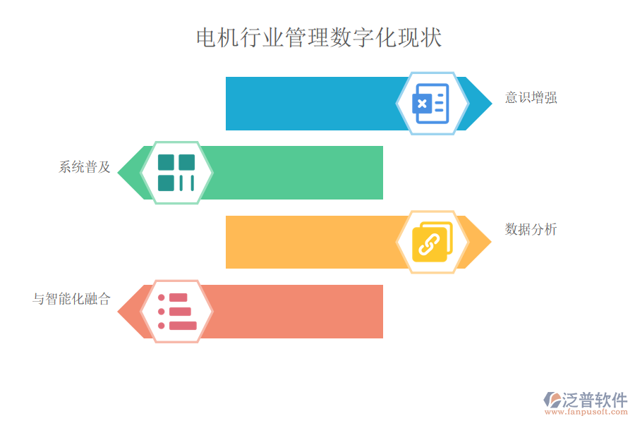 電機(jī)行業(yè)管理數(shù)字化現(xiàn)狀