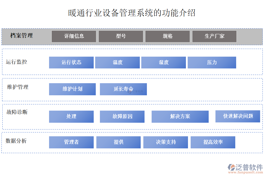 暖通行業(yè)設備管理系統(tǒng)的功能介紹