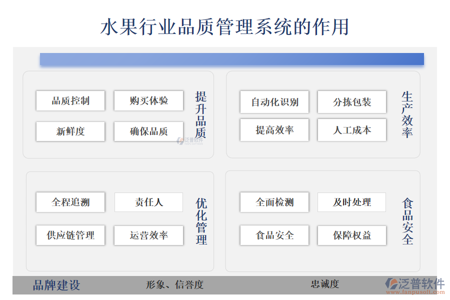 二、水果行業(yè)品質(zhì)管理系統(tǒng)的作用 