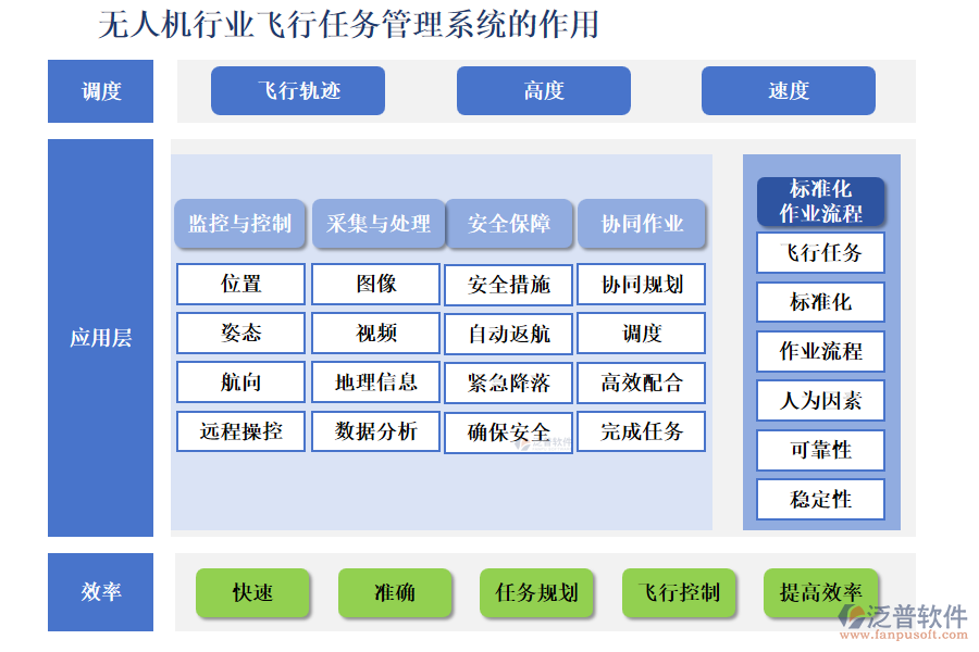 無(wú)人機(jī)行業(yè)飛行任務(wù)管理系統(tǒng)的作用