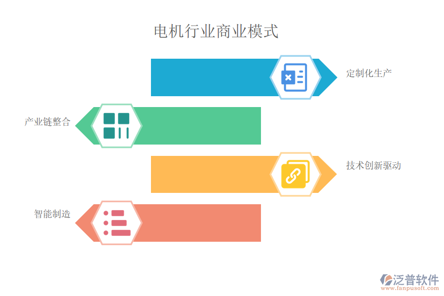 電機(jī)行業(yè)商業(yè)模式