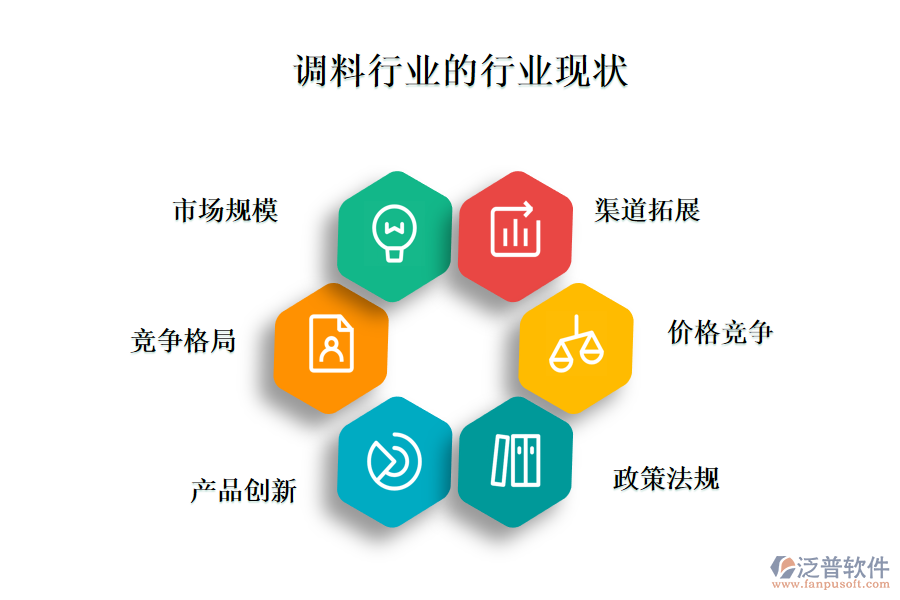 　二、行業(yè)現(xiàn)狀及競(jìng)爭(zhēng)