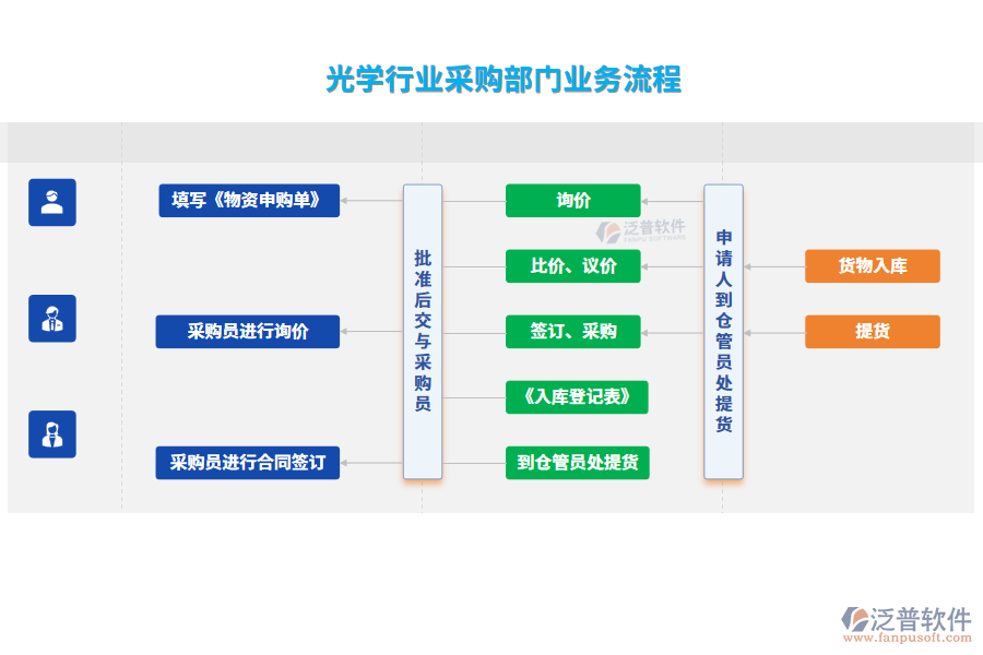 經營目標
