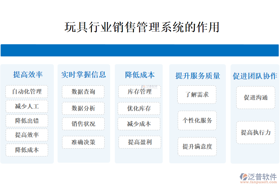 二、玩具行業(yè)銷售管理系統(tǒng)的作用