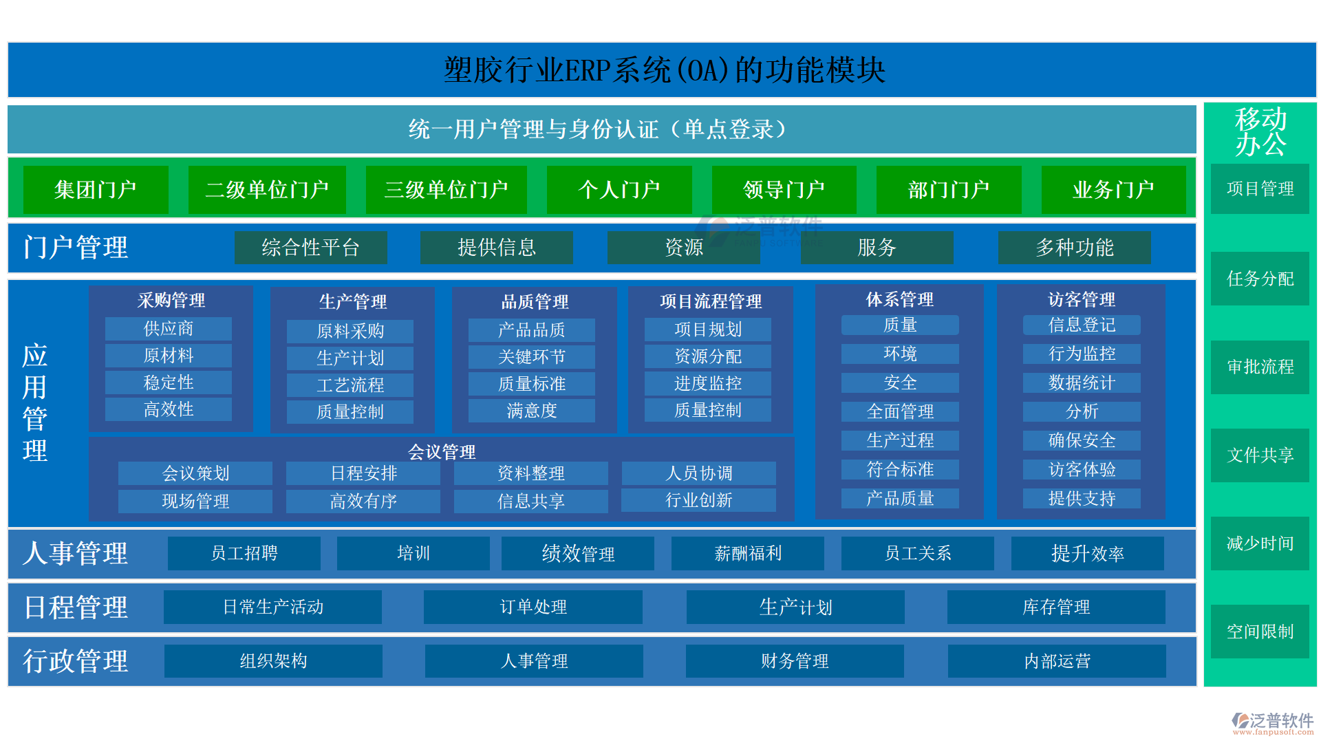 塑膠行業(yè)ERP系統(OA)的功能模塊