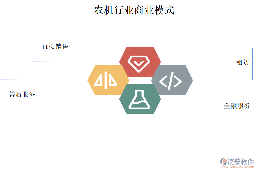 農機行業(yè)商業(yè)模式