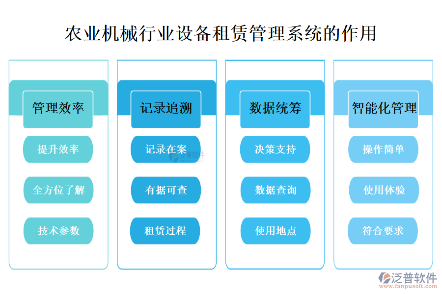 二、農(nóng)業(yè)機(jī)械行業(yè)設(shè)備租賃管理系統(tǒng)的作用 