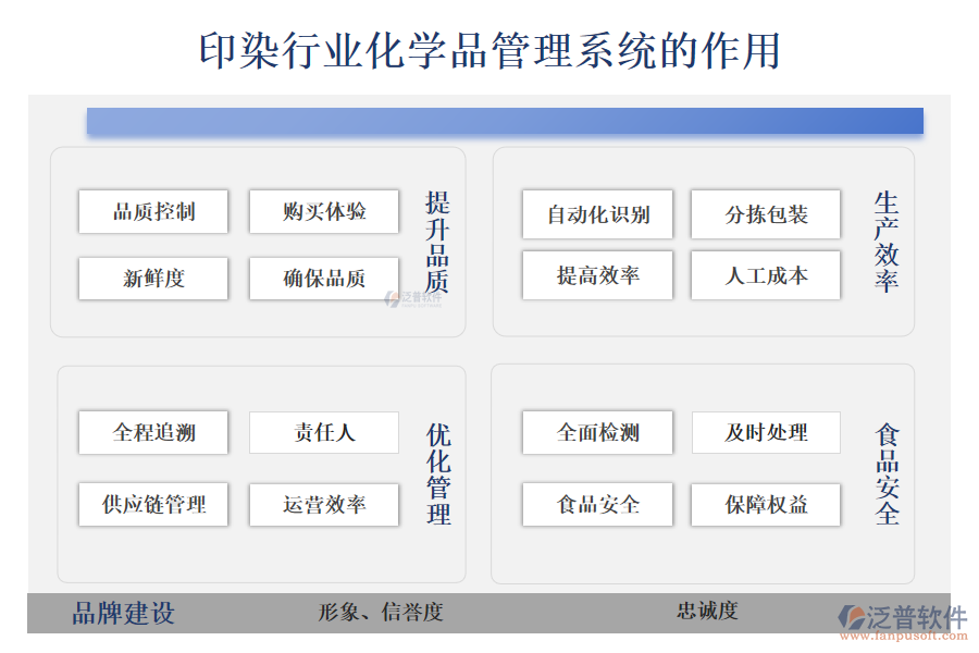 二、印染行業(yè)化學(xué)品管理系統(tǒng)的作用 