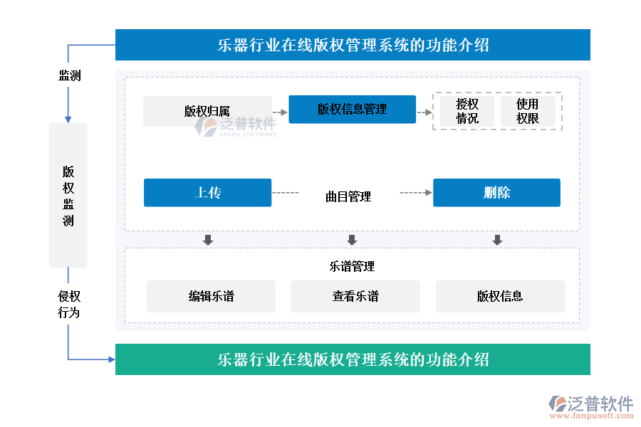 版權1.png