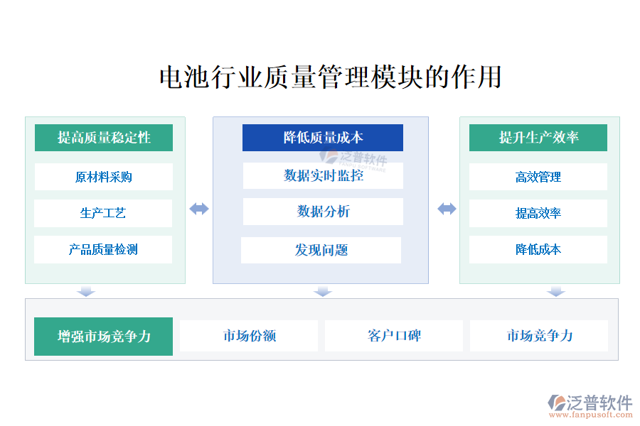 電池行業(yè)質量管理模塊的作用