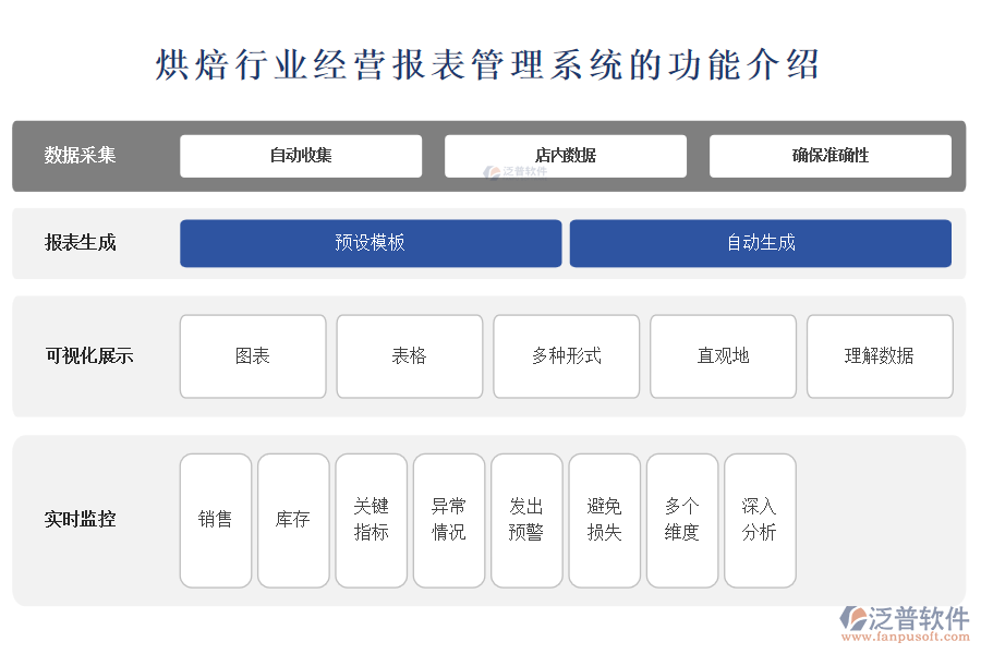 烘焙行業(yè)經(jīng)營(yíng)報(bào)表管理系統(tǒng)的功能介紹