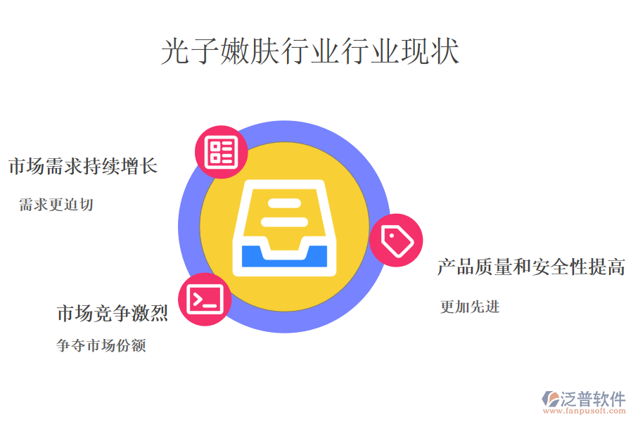 二、光子嫩膚儀行業(yè)行業(yè)現(xiàn)狀及競爭