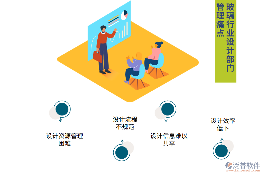 玻璃行業(yè)設計部門管理痛點