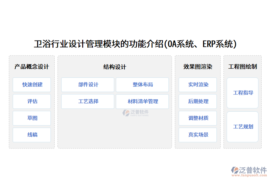 衛(wèi)浴行業(yè)設(shè)計(jì)管理模塊的功能介紹(OA系統(tǒng)、ERP系統(tǒng))
