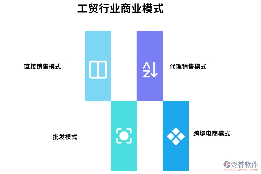 工貿行業(yè)商業(yè)模式