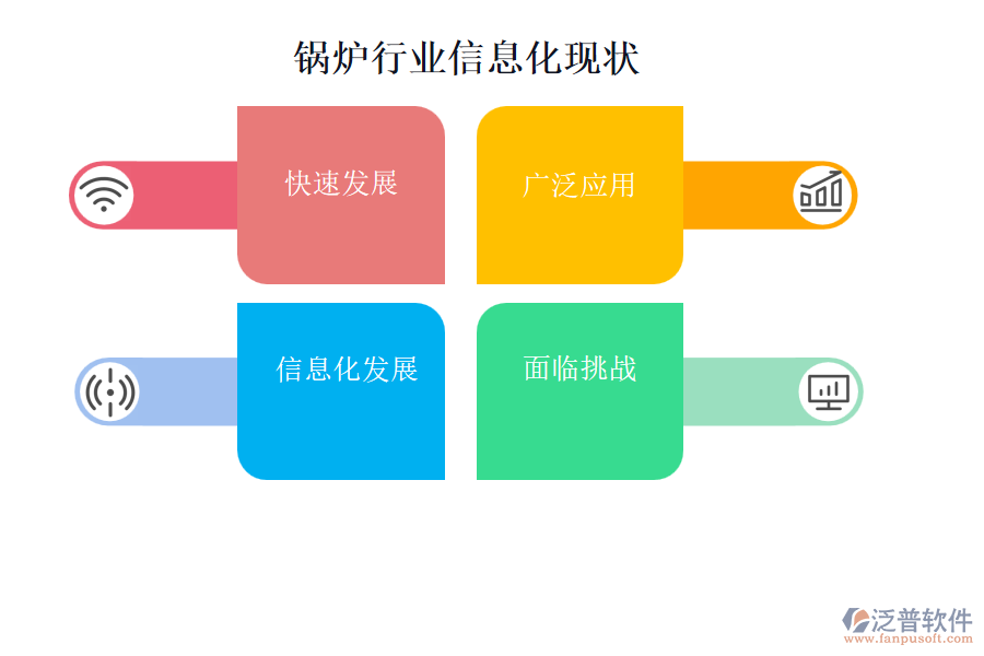 鍋爐行業(yè)信息化現狀