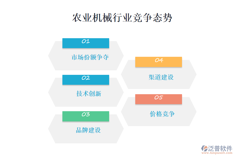 農(nóng)業(yè)機械行業(yè)的競爭態(tài)勢