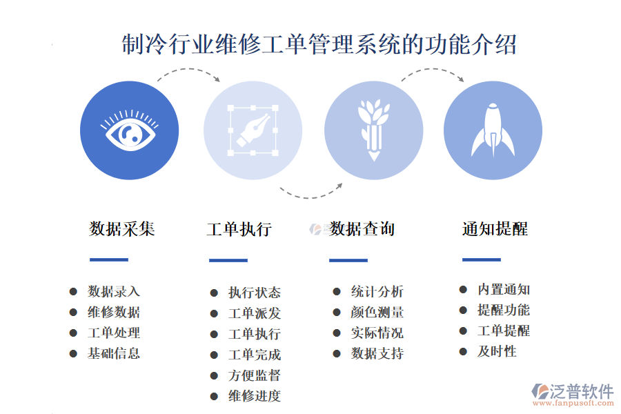 一、制冷行業(yè)維修工單管理系統(tǒng)的功能介紹 