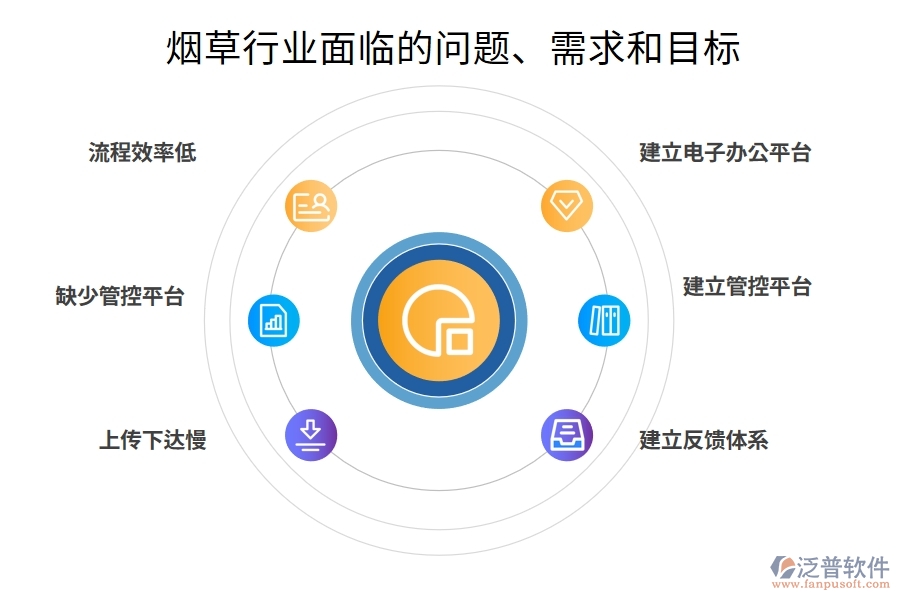 煙草行業(yè)面臨的問(wèn)題、需求和目標(biāo)