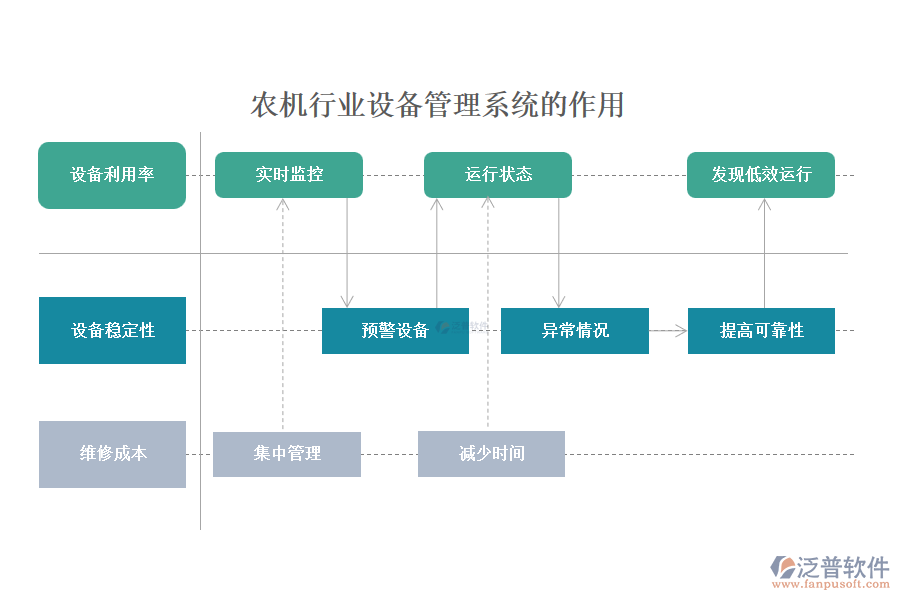 農(nóng)機行業(yè)設備管理系統(tǒng)的作用
