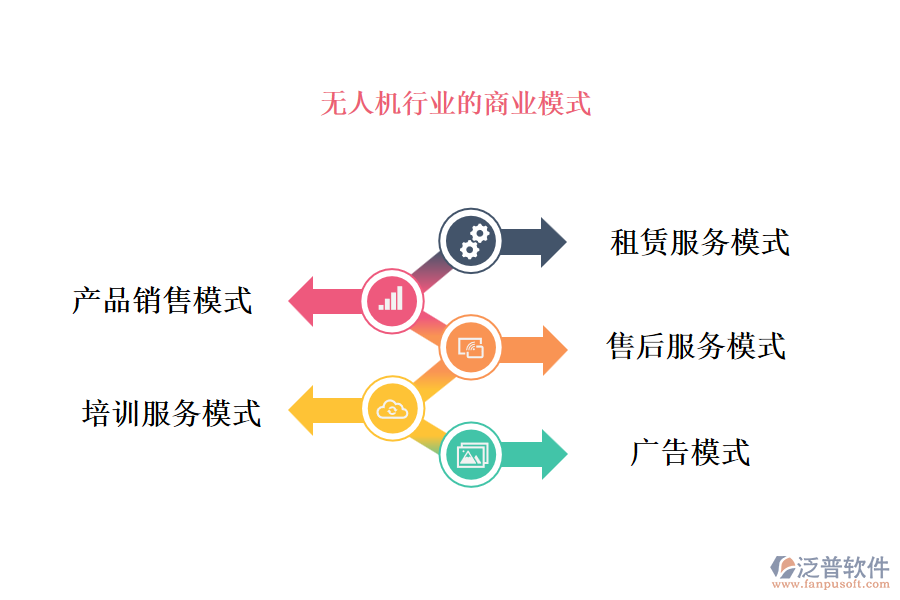 無(wú)人機(jī)行業(yè)的商業(yè)模式