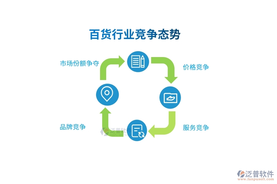 百貨行業(yè)競(jìng)爭(zhēng)態(tài)勢(shì)