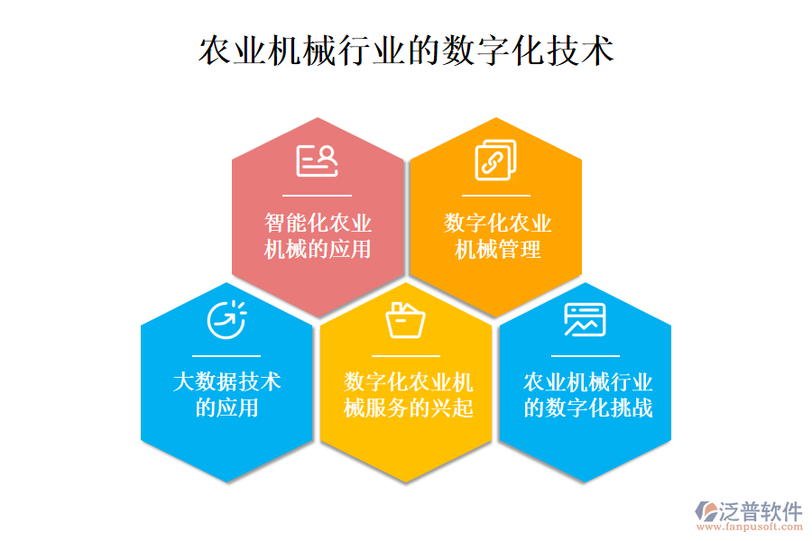 農業(yè)機械行業(yè)的數(shù)字化現(xiàn)狀
