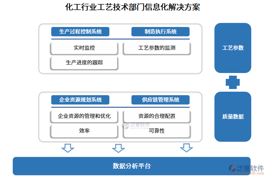 化工行業(yè)工藝技術部門信息化解決方案