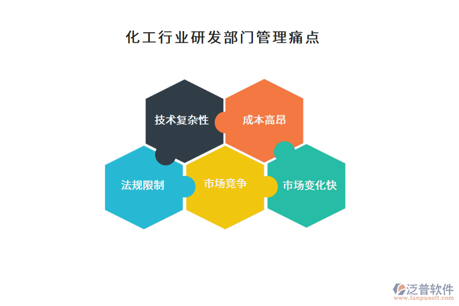 化工行業(yè)研發(fā)部門管理痛點