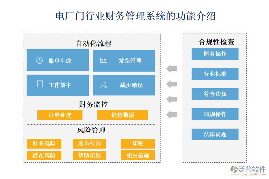 一、電廠門行業(yè)財(cái)務(wù)管理系統(tǒng)的功能介紹 