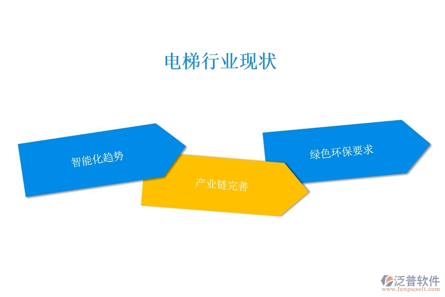 電梯行業(yè)的行業(yè)現狀
