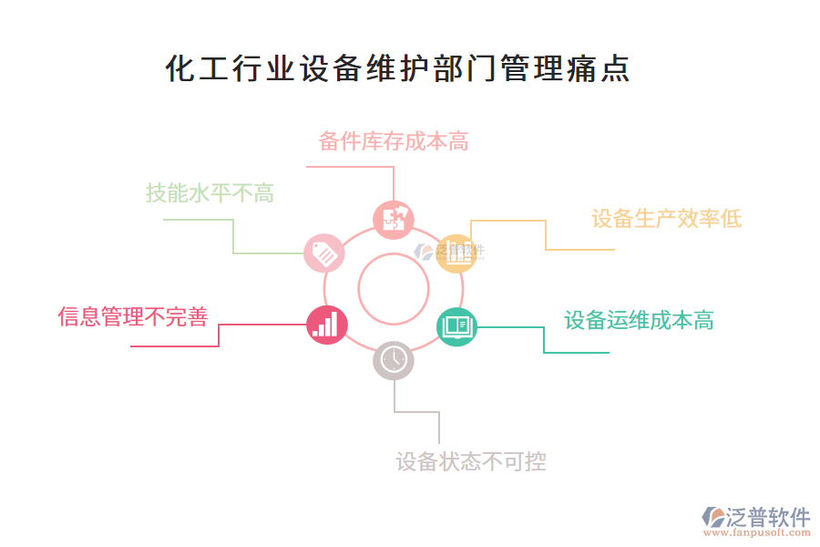 化工行業(yè)設備維護部門管理痛點