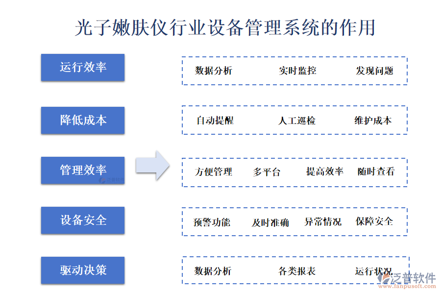 二、光子嫩膚儀行業(yè)設(shè)備管理系統(tǒng)的作用 