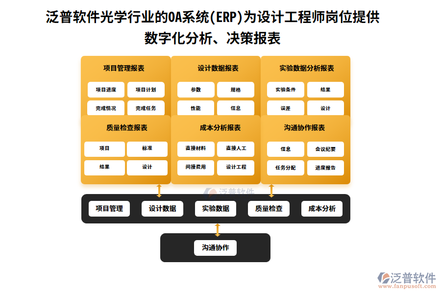 泛普軟件光學(xué)行業(yè)的OA系統(tǒng)(ERP)為設(shè)計(jì)工程師崗位提供數(shù)字化分析、決策報(bào)表