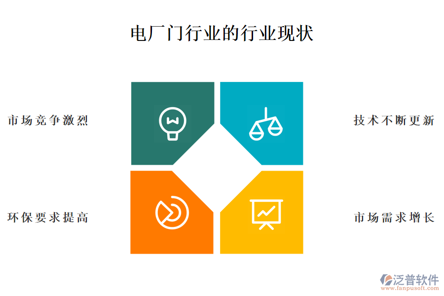 二、電廠門行業(yè)的行業(yè)現狀及競爭