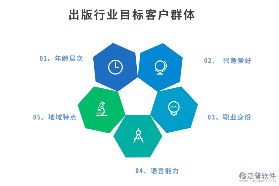 出版行業(yè)目標客戶群體