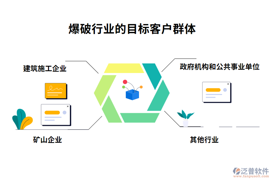 爆破行業(yè)的目標(biāo)客戶(hù)群體