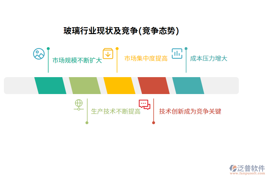 玻璃行業(yè)現狀及競爭(競爭態(tài)勢)
