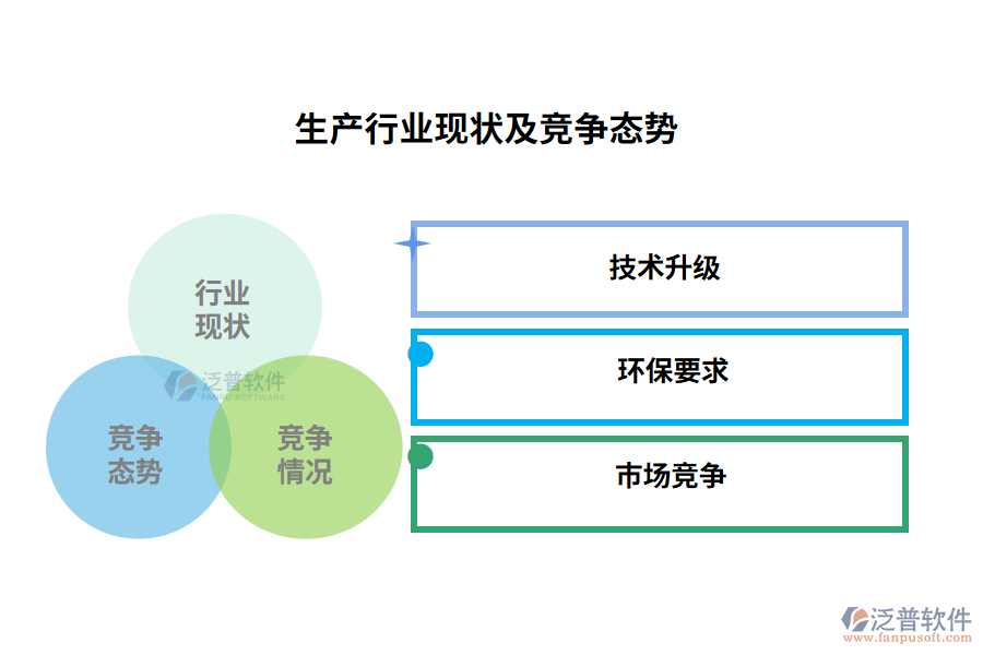 生產行業(yè)現狀及競爭態(tài)勢