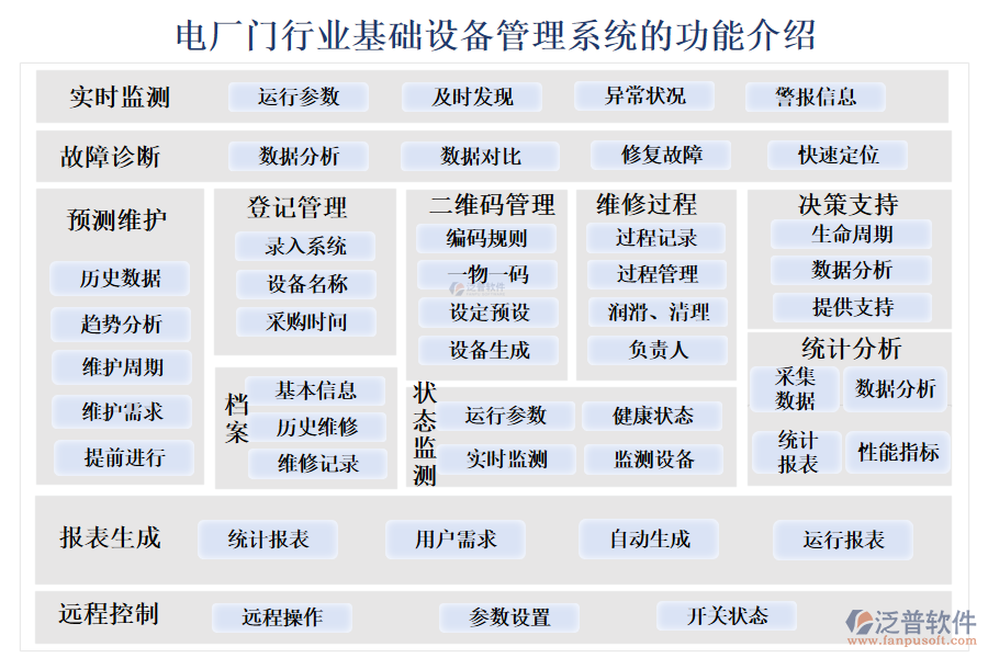 一、電廠門行業(yè)基礎(chǔ)設(shè)備管理系統(tǒng)的功能介紹 
