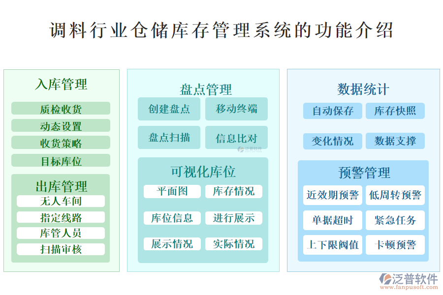　一、調(diào)料行業(yè)倉儲庫存管理系統(tǒng)的功能介紹 