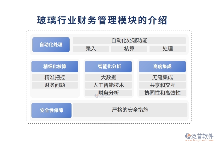 玻璃行業(yè)財務管理模塊的介紹