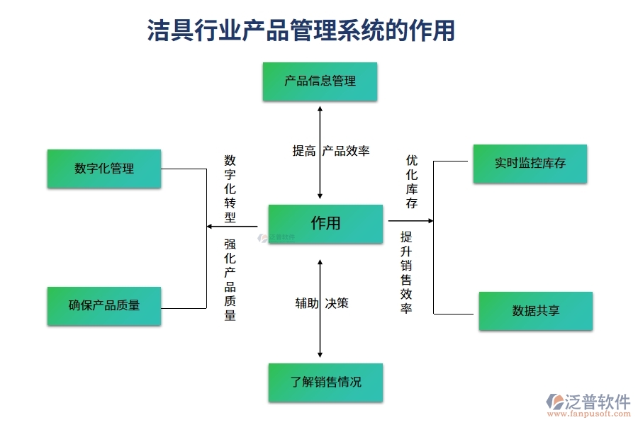 潔具行業(yè)產品管理系統(tǒng)的作用