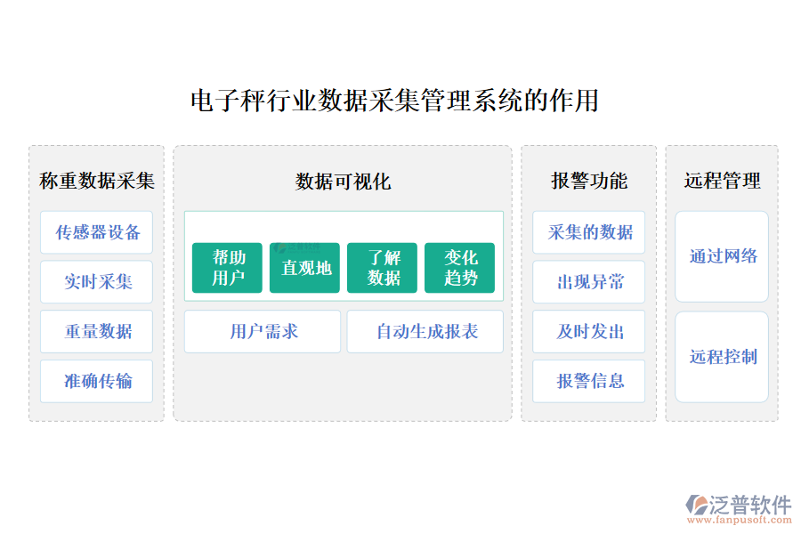 電子秤行業(yè)數據采集管理系統(tǒng)的作用