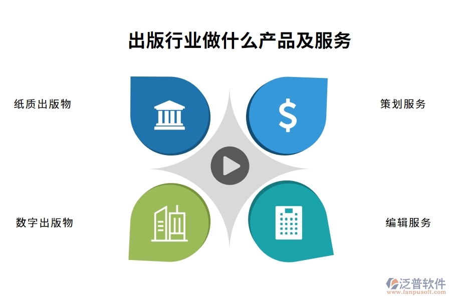出版行業(yè)做什么產(chǎn)品及服務