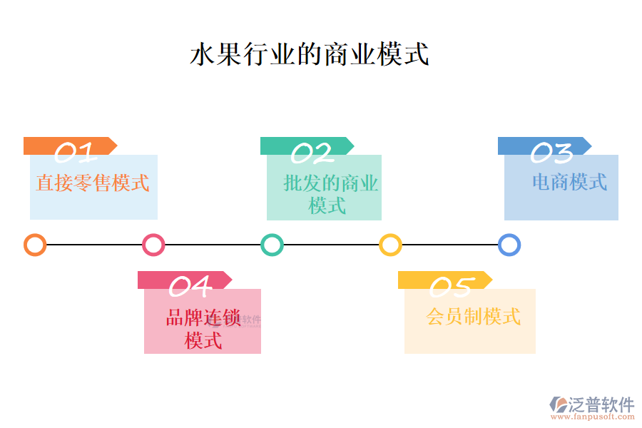 一、水果行業(yè)的商業(yè)模式
